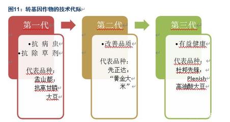 隆平高科深度解析:種質(zhì)、研發(fā)優(yōu)勢突出,持續(xù)引領(lǐng)生物育種
